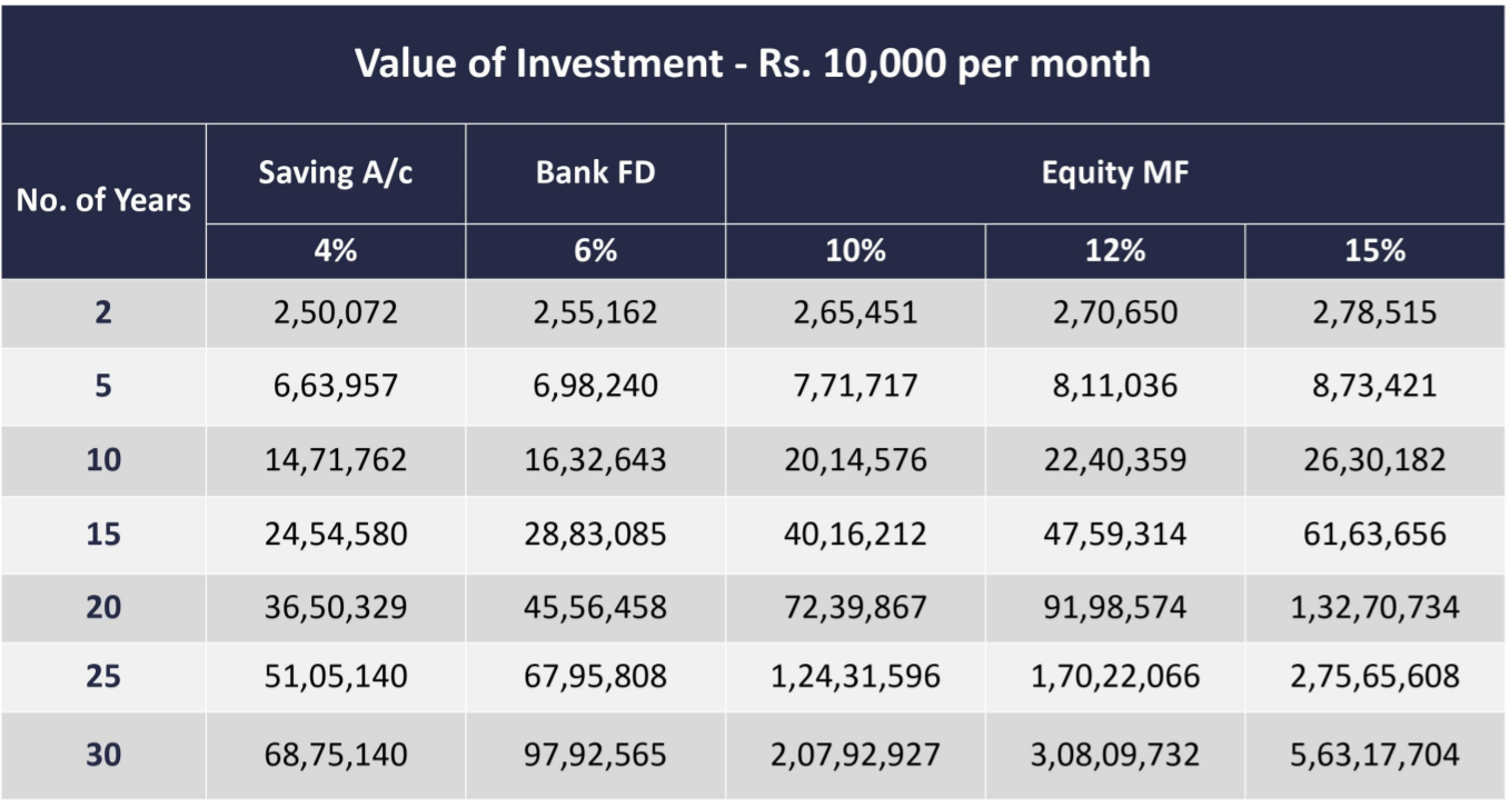 Mutual Funds